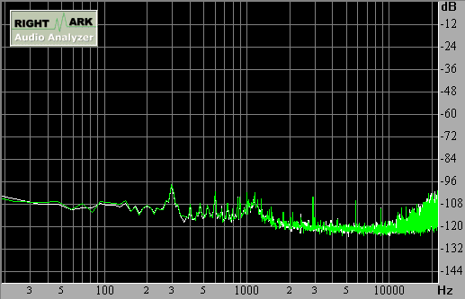 Spectrum graph
